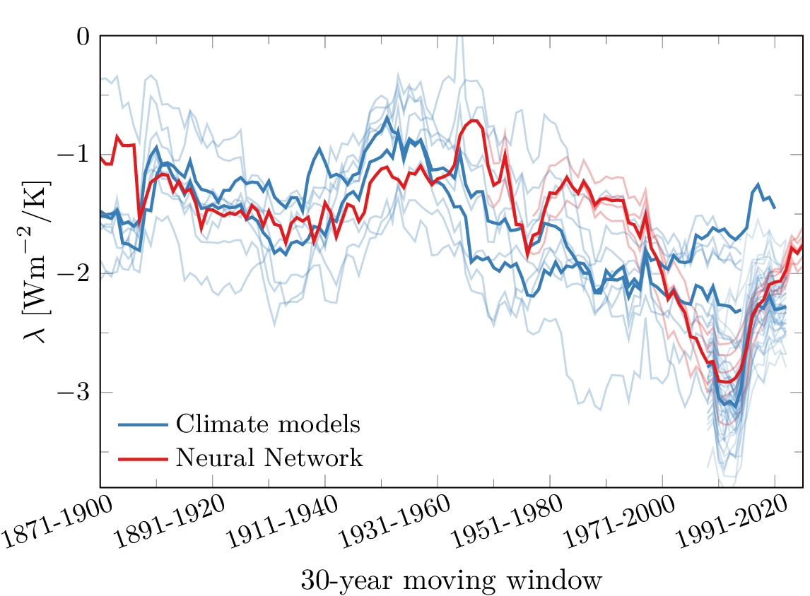 Global Radiative Feedback
